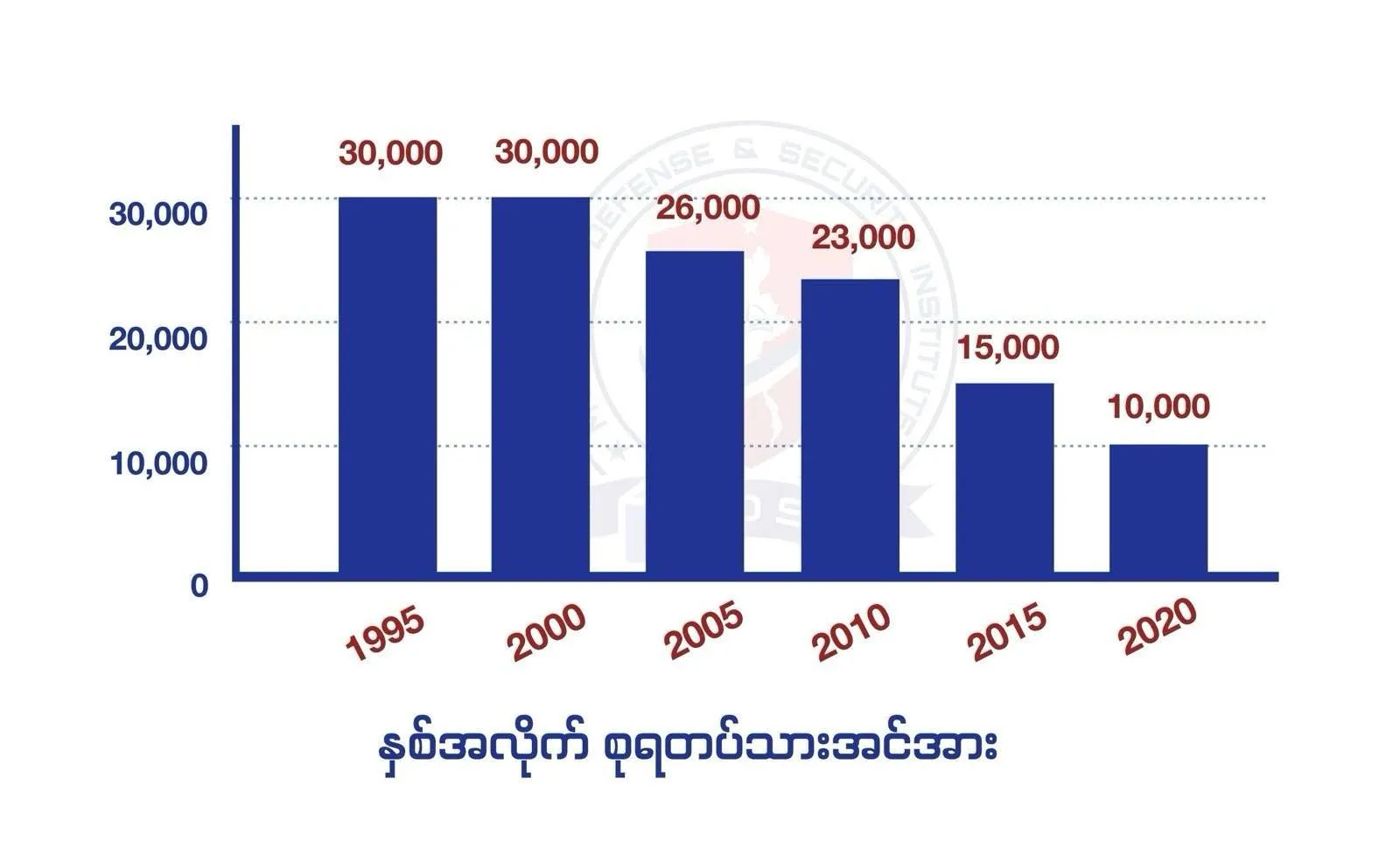 Narinjara News Image