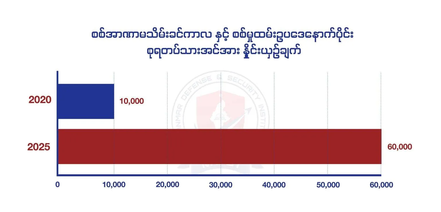 Narinjara News Image